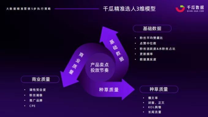 广告人干货库 2022干货汇总 | 小红书流量逻辑、KOL模型、内容营销-广告人干货库