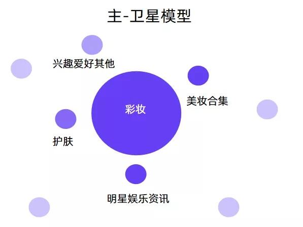 广告人干货库 2022干货汇总 | 小红书流量逻辑、KOL模型、内容营销-广告人干货库