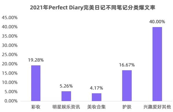 广告人干货库 2022干货汇总 | 小红书流量逻辑、KOL模型、内容营销-广告人干货库