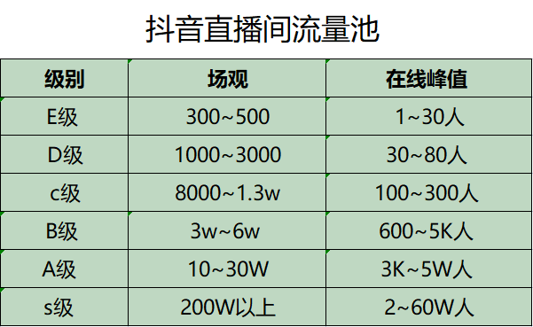 广告人干货库 2022年玩抖音必备的36个专业术语(建议收藏)-广告人干货库