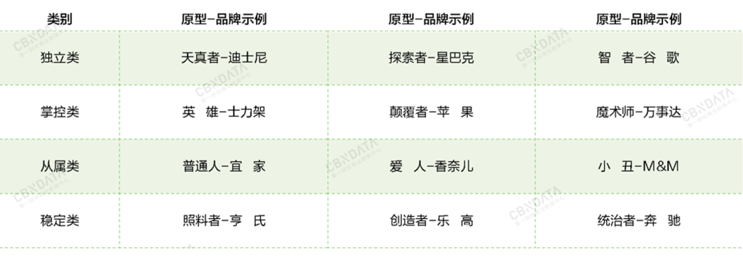 广告人干货库 新品牌如何在不同渠道表达中具象化品牌个性?-广告人干货库