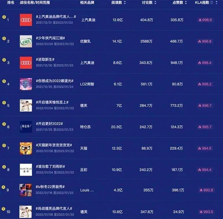 广告人干货库 春节营销只看老虎?优酸乳打出“反套路”牌-广告人干货库