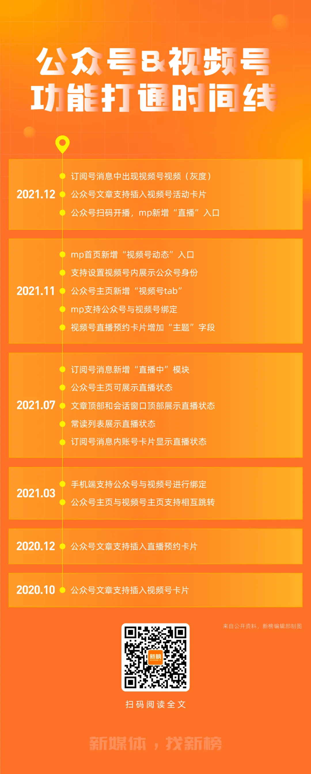 广告人干货库 7000字复盘视频号两周年:出圈的爆款,复兴的微信内容生态-广告人干货库