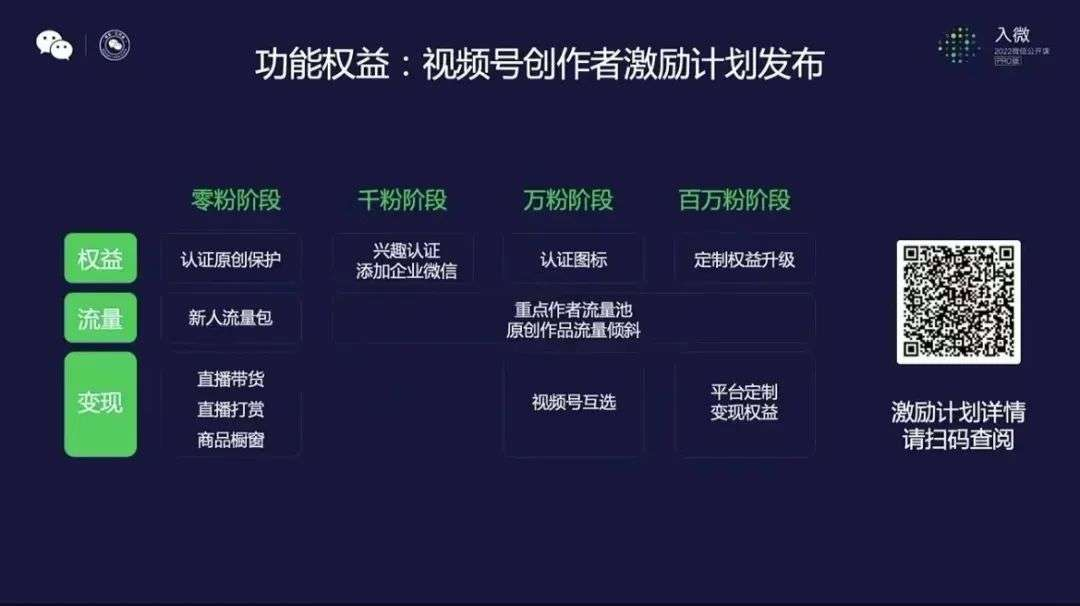 广告人干货库 7000字复盘视频号两周年:出圈的爆款,复兴的微信内容生态-广告人干货库