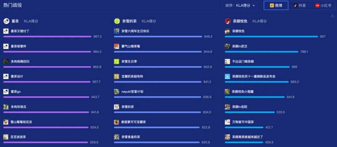 广告人干货库 茶颜悦色涨价,喜茶、奈雪却降价?-广告人干货库