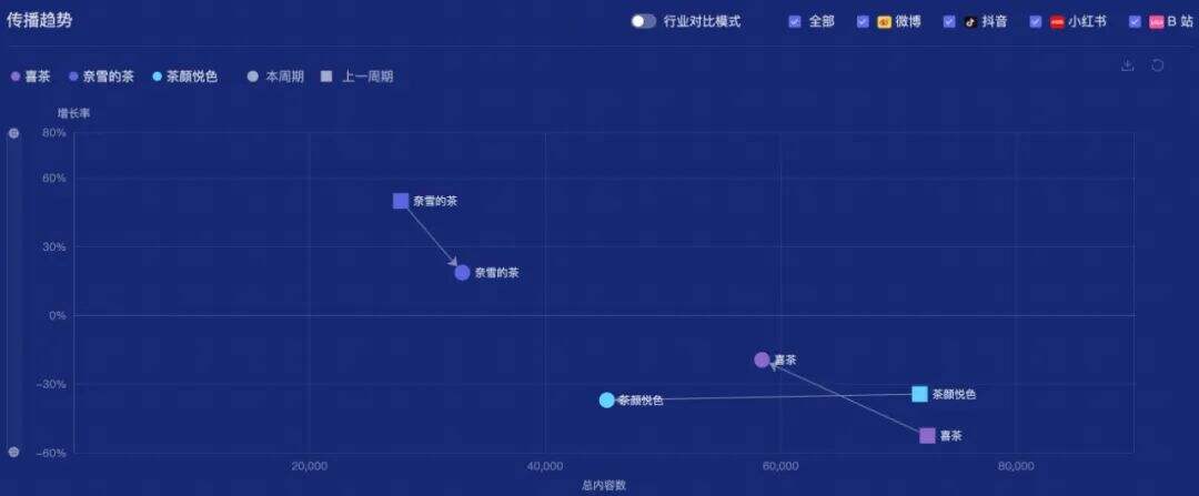 广告人干货库 茶颜悦色涨价,喜茶、奈雪却降价?-广告人干货库