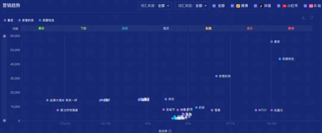 广告人干货库 茶颜悦色涨价,喜茶、奈雪却降价?-广告人干货库