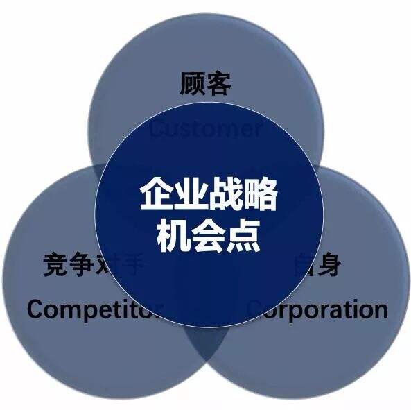 广告人干货库 品牌定位40讲 | 品牌定位三叶草(1)(5/40)-广告人干货库