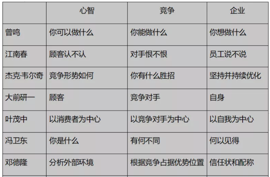 广告人干货库 品牌定位40讲 | 品牌定位三叶草(1)(5/40)-广告人干货库