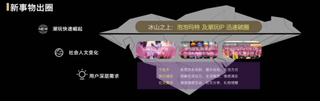 广告人干货库 泡泡玛特:会员销售贡献占比90%的私域是怎么做的?-广告人干货库