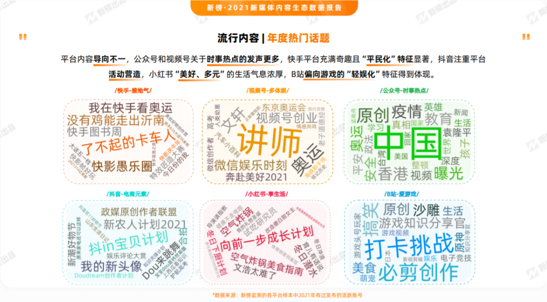 广告人干货库 为什么小红书里3530万篇笔记在聊“怎么做”-广告人干货库