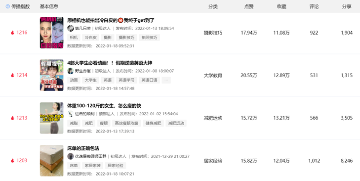 广告人干货库 为什么小红书里3530万篇笔记在聊“怎么做”-广告人干货库