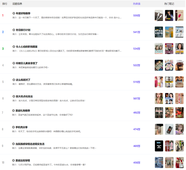 广告人干货库 为什么小红书里3530万篇笔记在聊“怎么做”-广告人干货库