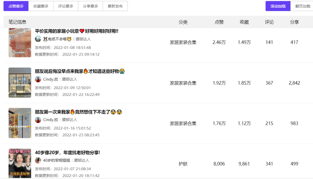 广告人干货库 为什么小红书里3530万篇笔记在聊“怎么做”-广告人干货库