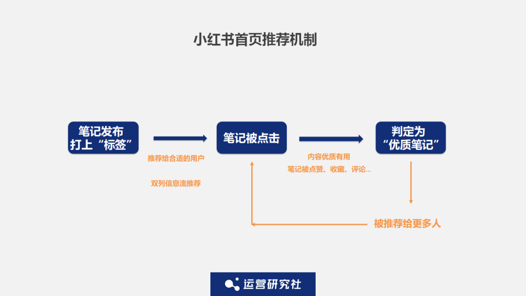 广告人干货库 为什么小红书里3530万篇笔记在聊“怎么做”-广告人干货库
