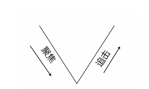 广告人干货库 品牌定位40讲 | 竞争思维(4/40)-广告人干货库