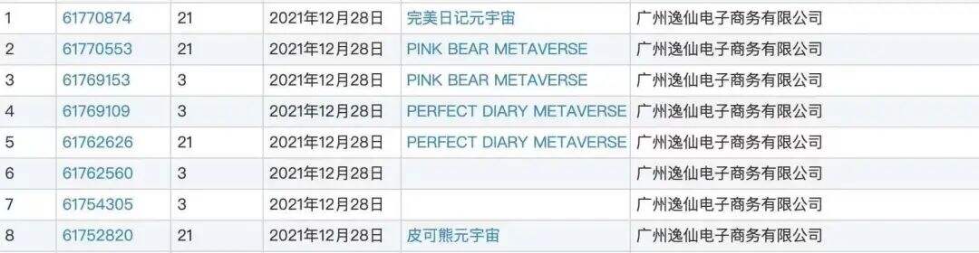 完美日记申请元宇宙商标-广告人干货库
