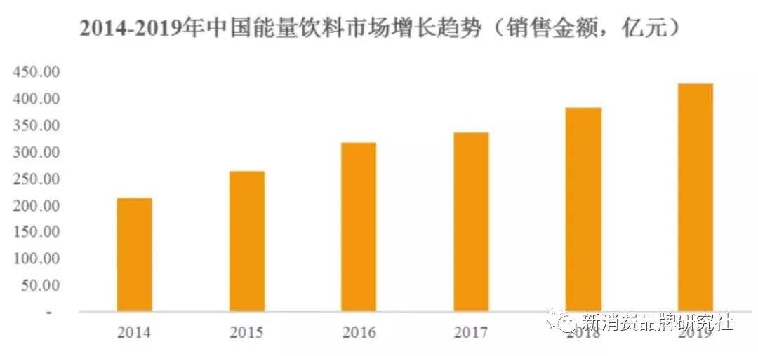广告人干货库 品类从导入到成熟期:品牌企业如何打防御、进攻,切割品类市场-广告人干货库