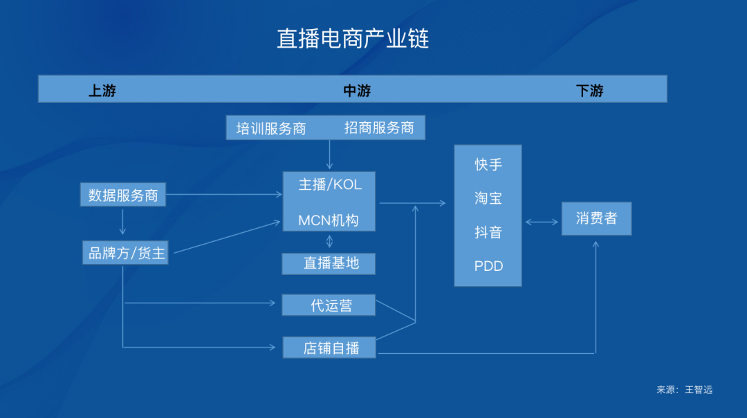 广告人干货库 品牌自强要做「店播」-广告人干货库