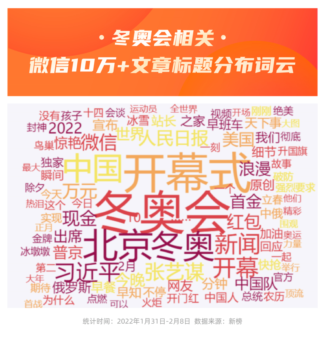 广告人干货库 1天50个热搜,谷爱凌单日涨粉近400万!冬奥顶流们到底有多火?-广告人干货库