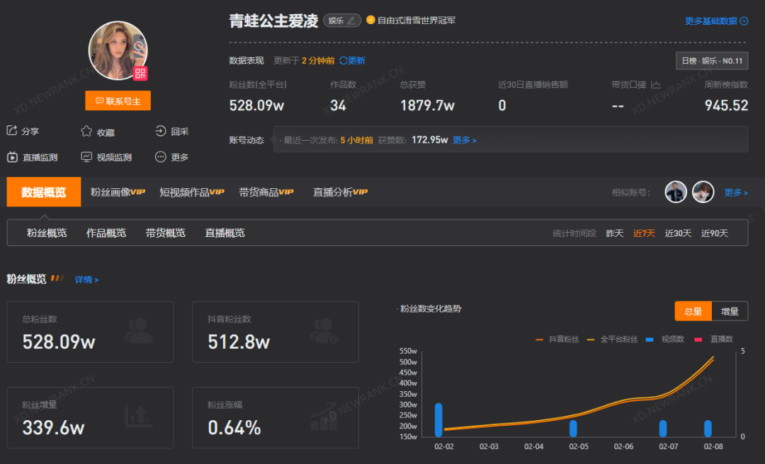 广告人干货库 1天50个热搜,谷爱凌单日涨粉近400万!冬奥顶流们到底有多火?-广告人干货库