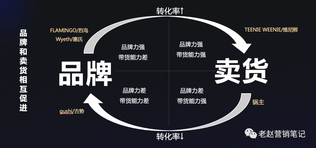 广告人干货库 2021-2022抖音电商打法总结和抖音电商预测!-广告人干货库