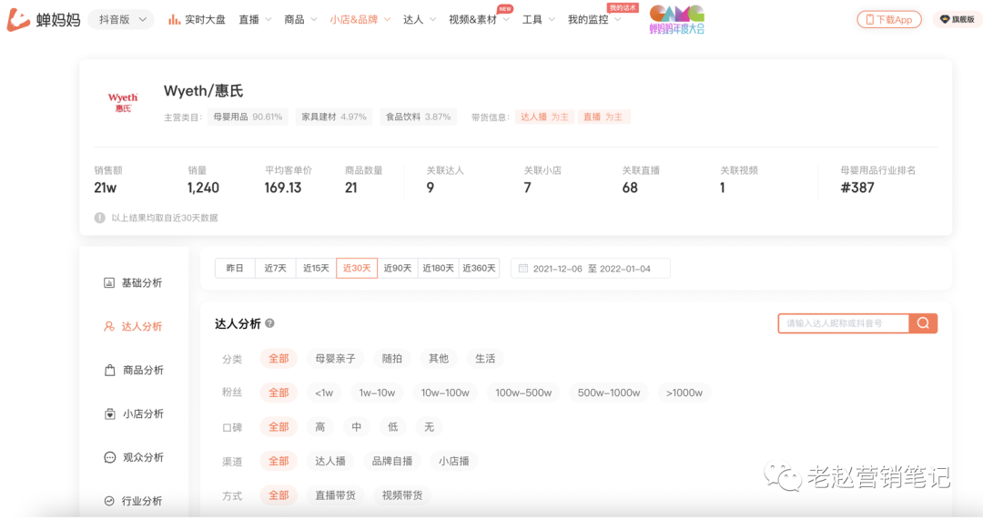 广告人干货库 2021-2022抖音电商打法总结和抖音电商预测!-广告人干货库