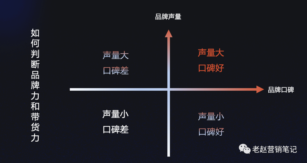 广告人干货库 2021-2022抖音电商打法总结和抖音电商预测!-广告人干货库