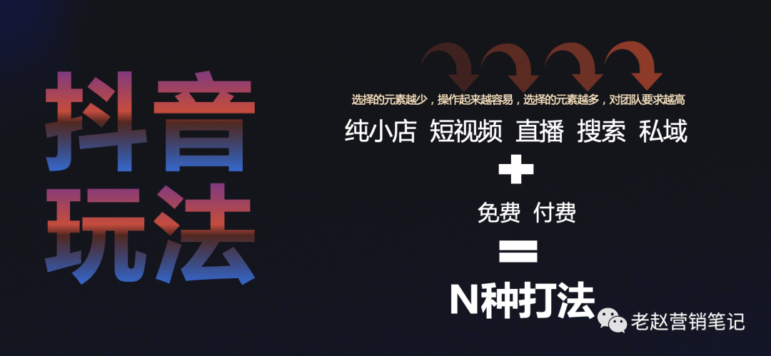 广告人干货库 2021-2022抖音电商打法总结和抖音电商预测!-广告人干货库