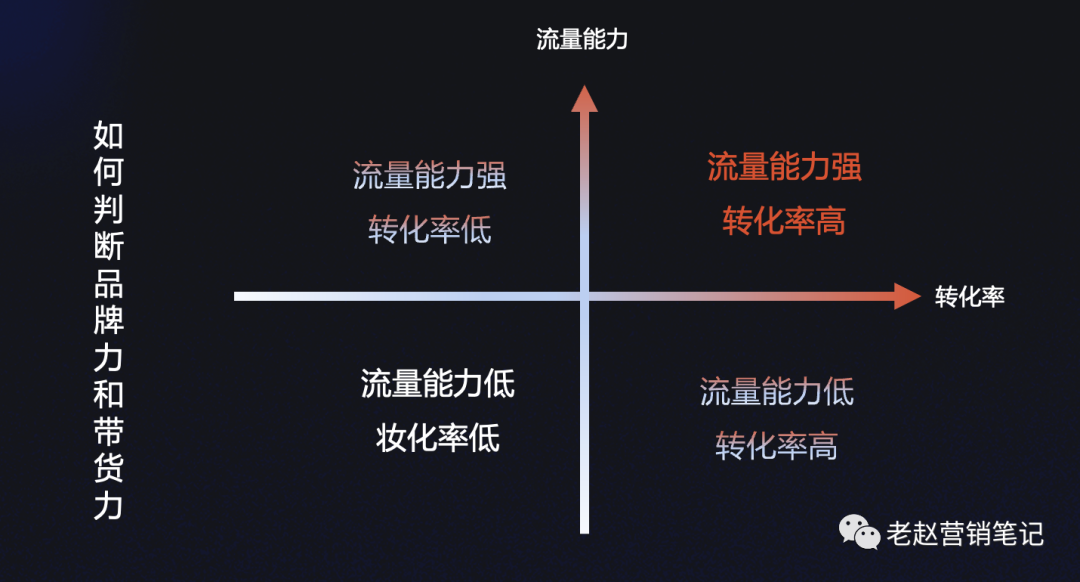 广告人干货库 2021-2022抖音电商打法总结和抖音电商预测!-广告人干货库