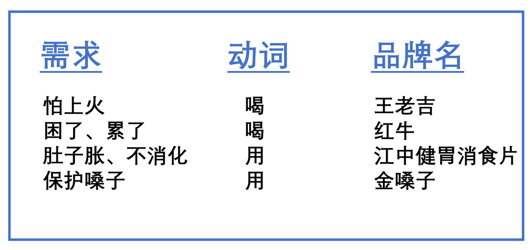 广告人干货库 生意:从产品入手,才是躬身入局-广告人干货库