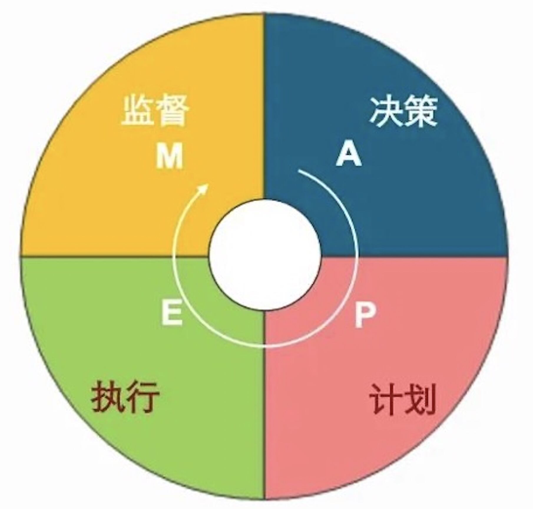 快速扩张期,品牌管理体系如何搭建?-广告人干货库