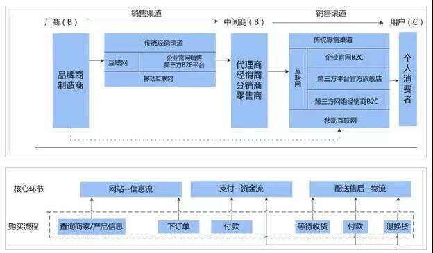 广告人干货库