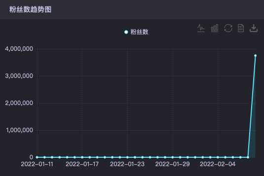 广告人干货库 近30家品牌“押宝”谷爱凌,效果如何?-广告人干货库