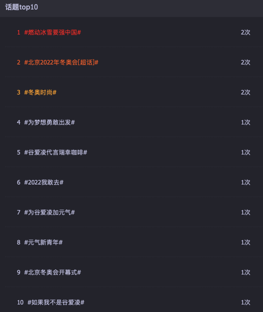 广告人干货库 近30家品牌“押宝”谷爱凌,效果如何?-广告人干货库