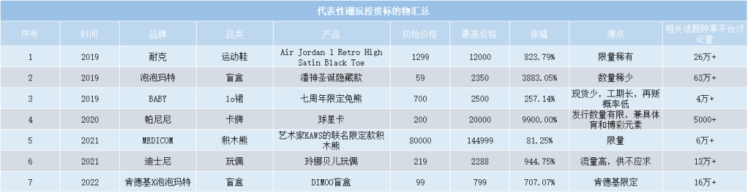 广告人干货库 盲盒、冰墩墩、胖虎,为何潮玩总能炒起来-广告人干货库