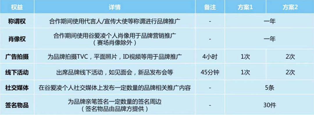 广告人干货库 00后谷爱凌夺金!一年代言收入或超2亿,成了冬奥会“顶流”-广告人干货库