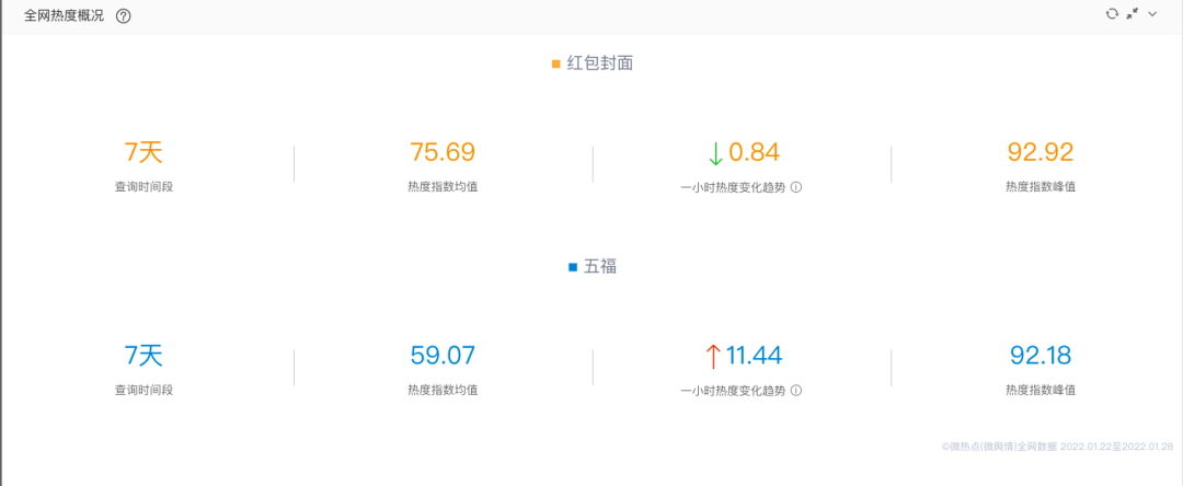 广告人干货库 广告人干货库