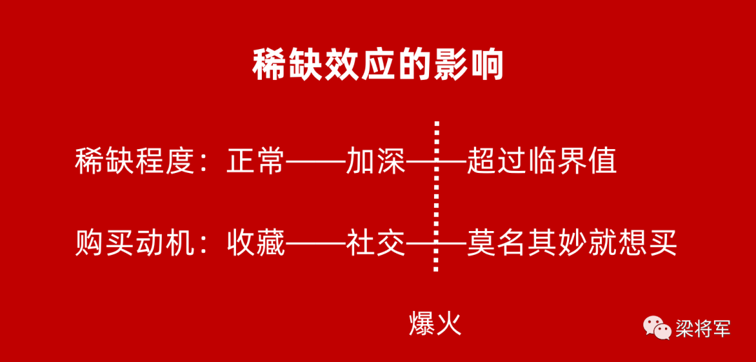 广告人干货库 墩式营销:如何让你的新品像冰墩墩一样火?-广告人干货库