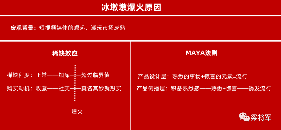 广告人干货库 墩式营销:如何让你的新品像冰墩墩一样火?-广告人干货库