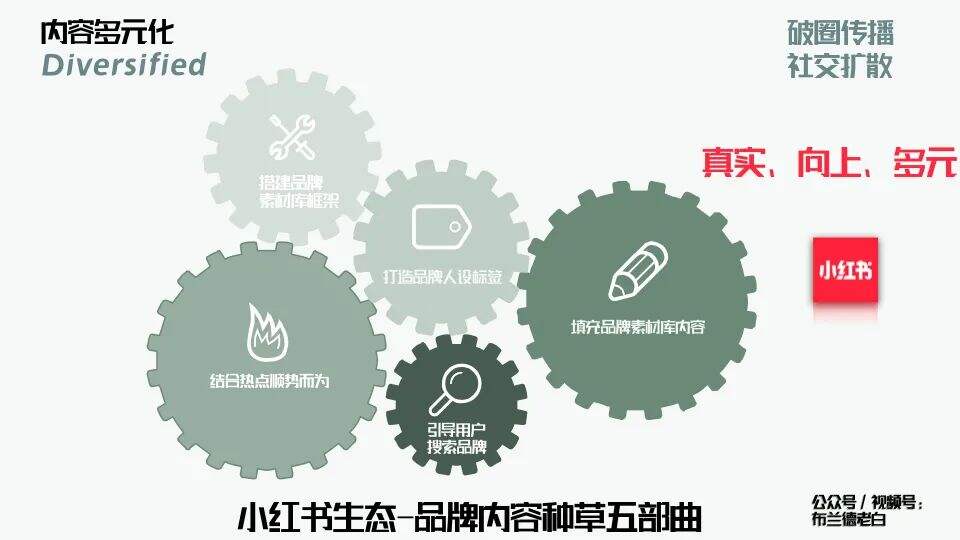 广告人干货库 万字梳理品牌线上作战手册-广告人干货库