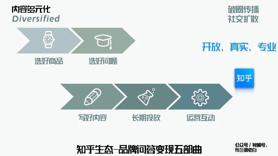 广告人干货库 万字梳理品牌线上作战手册-广告人干货库
