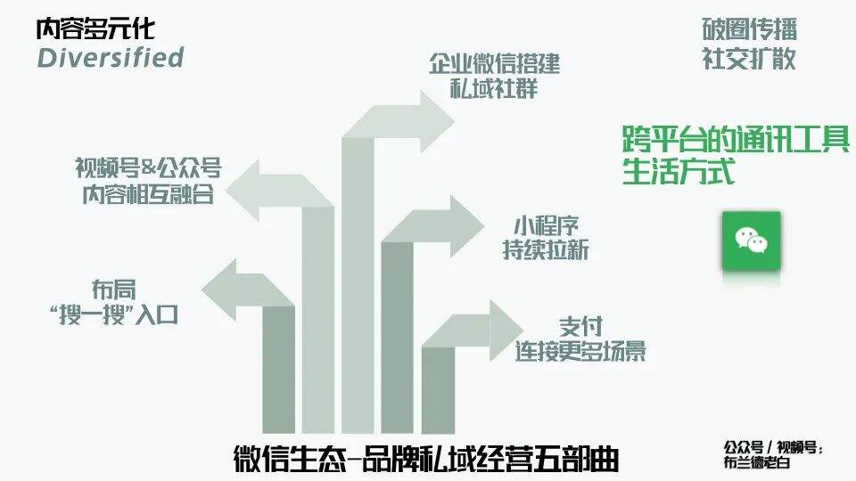 广告人干货库 万字梳理品牌线上作战手册-广告人干货库