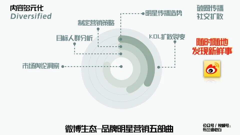 广告人干货库 万字梳理品牌线上作战手册-广告人干货库