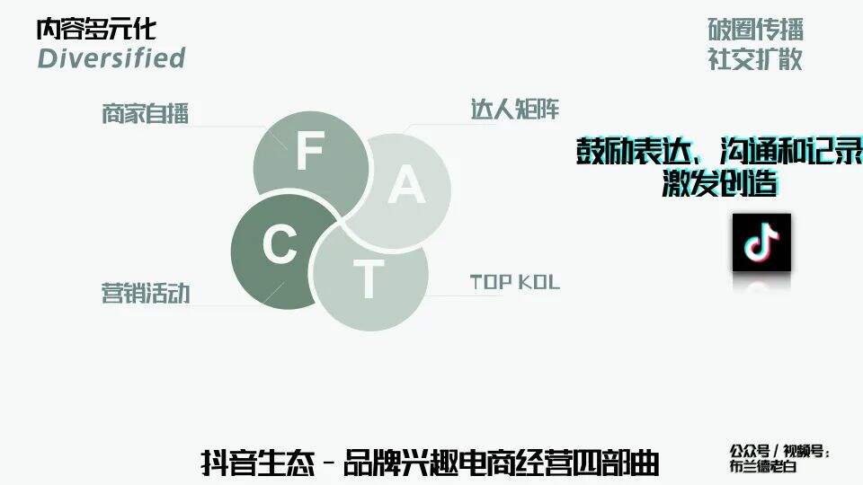 广告人干货库 万字梳理品牌线上作战手册-广告人干货库