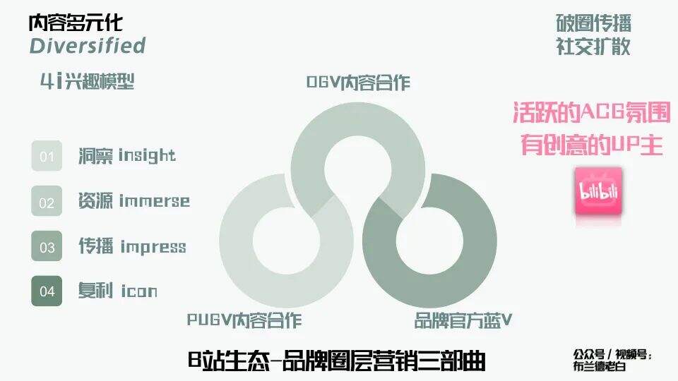 广告人干货库 万字梳理品牌线上作战手册-广告人干货库