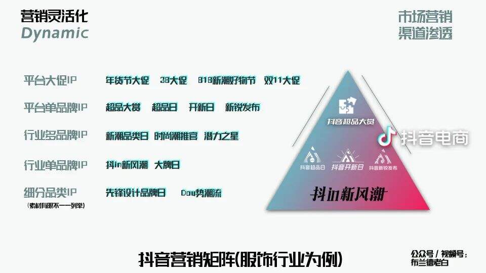 广告人干货库 万字梳理品牌线上作战手册-广告人干货库