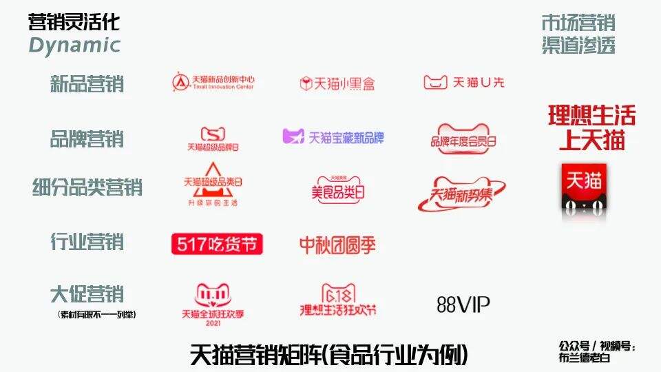 广告人干货库 万字梳理品牌线上作战手册-广告人干货库