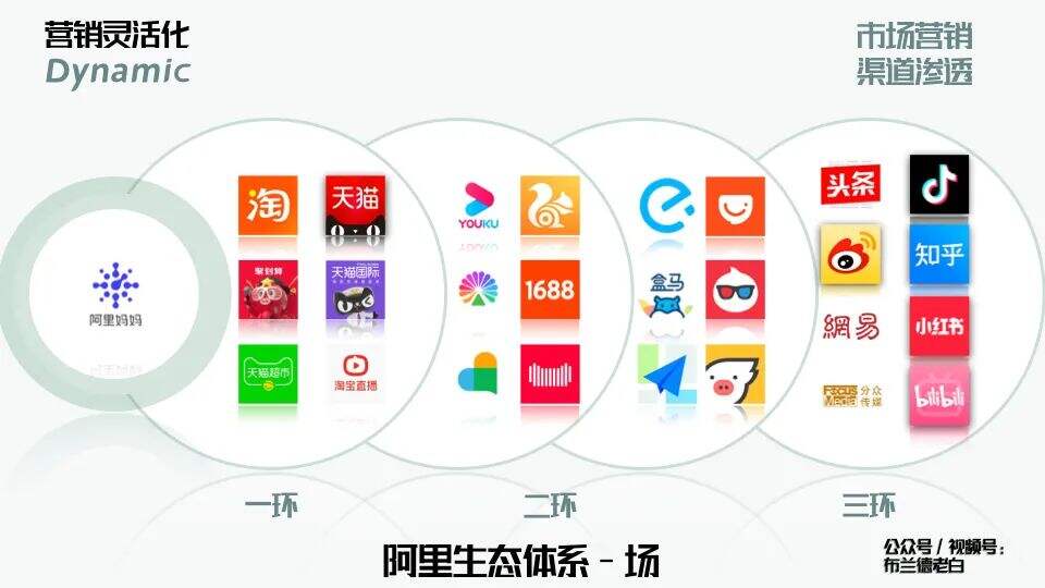广告人干货库 万字梳理品牌线上作战手册-广告人干货库