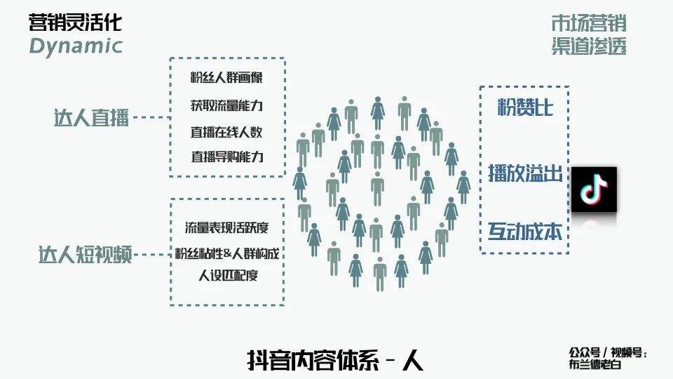 广告人干货库 万字梳理品牌线上作战手册-广告人干货库